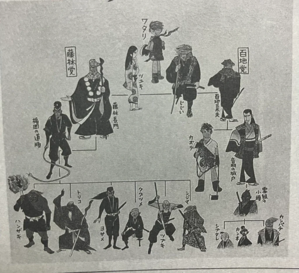 سیستم و سلسله مراتب نینجاها