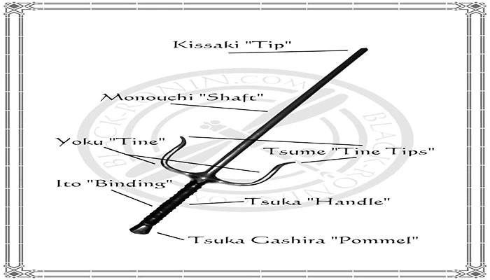 شماتیک سلاح سای با قسمت‌های Monouchi، Yoku، Tsuka و Tsume مشخص شده